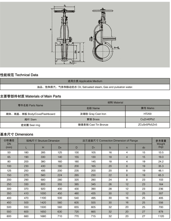 F7363船用法蘭鑄鐵閘閥1.jpg