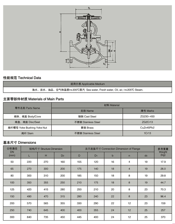 F7471船用鑄鋼法蘭直通截止閥1.jpg