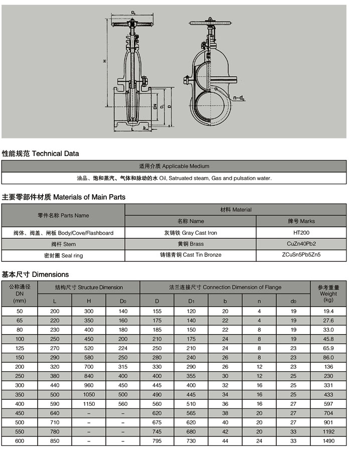 F7364船用法蘭鑄鐵閘閥1.jpg