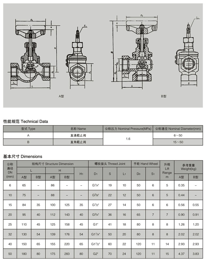 B型船用內螺紋青銅截止閥1.jpg
