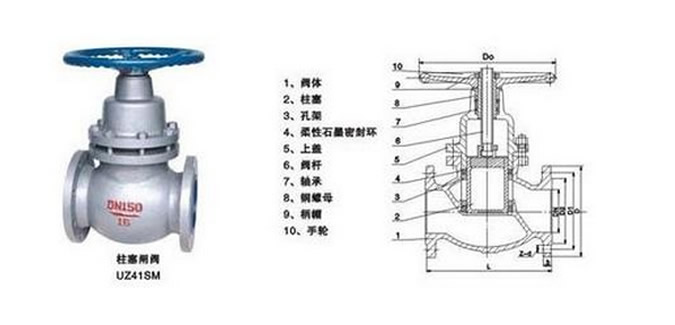 UZ41SM柱塞閥1.jpg