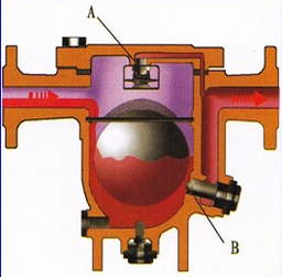 CS41H自由浮球式疏水閥3.png