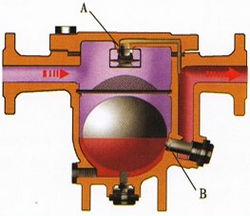 CS41H自由浮球式疏水閥4.png