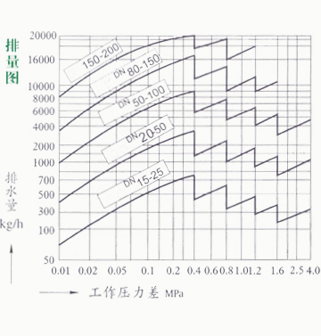 CS41H自由浮球式疏水閥7.png