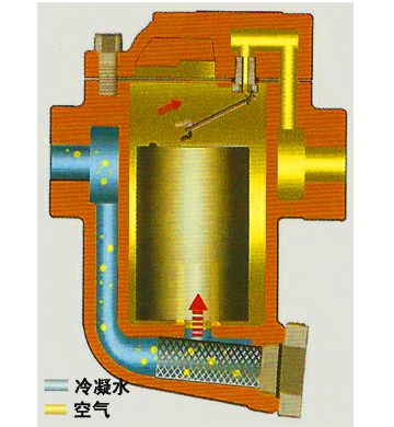88F系列倒吊桶式疏水閥1.jpg