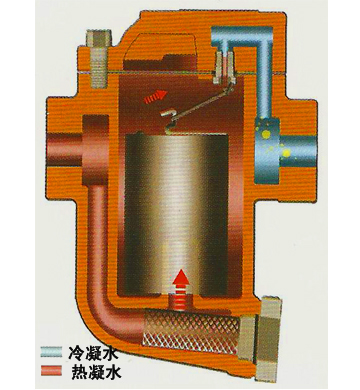 88F系列倒吊桶式疏水閥2.jpg