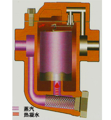 88F系列倒吊桶式疏水閥3.jpg