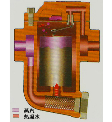 88F系列倒吊桶式疏水閥4.jpg