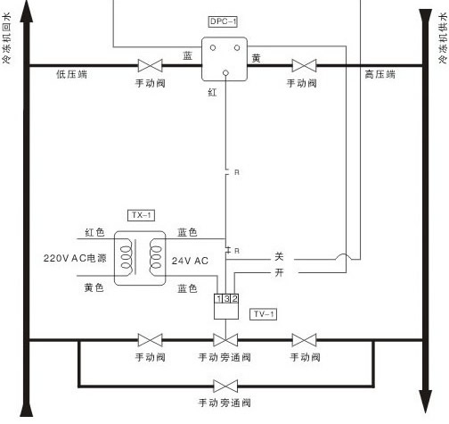YC7201電動旁通閥1.jpg