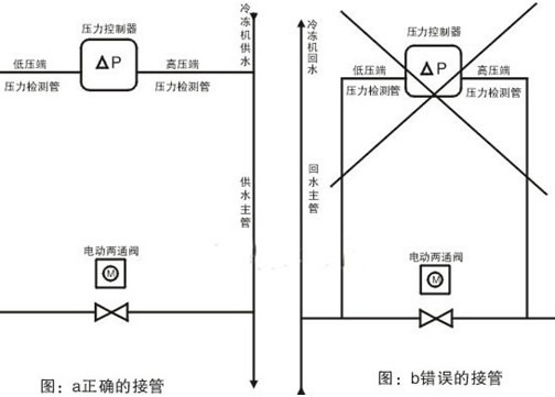 YC7201電動旁通閥2.jpg