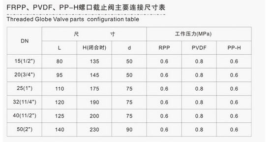 J11X-10S塑料內螺紋截止閥2.jpg