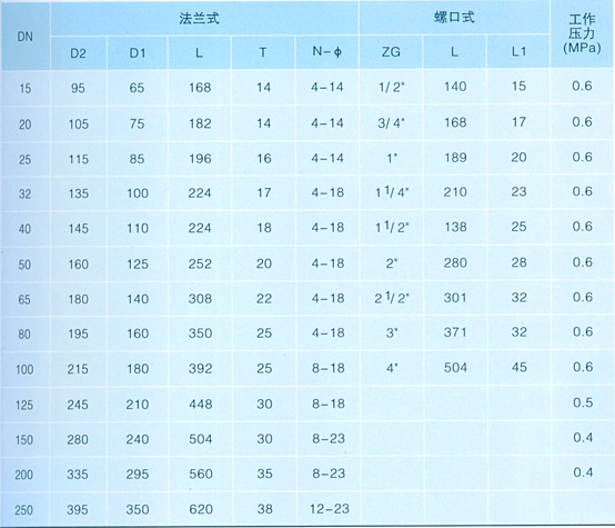 耐腐蝕塑料底閥1.jpg